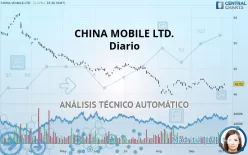 CHINA MOBILE LTD. - Diario