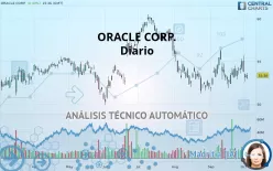 ORACLE CORP. - Diario