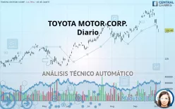 TOYOTA MOTOR CORP. - Diario