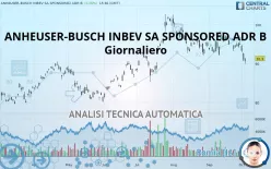 ANHEUSER-BUSCH INBEV SA SPONSORED ADR B - Giornaliero