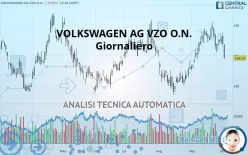 VOLKSWAGEN AG VZO O.N. - Giornaliero