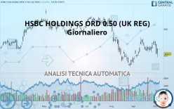 HSBC HOLDINGS ORD USD 0.50 (UK REG) - Giornaliero