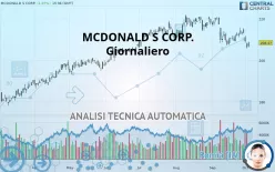 MCDONALD S CORP. - Giornaliero