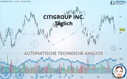 CITIGROUP INC. - Täglich