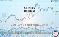 AB INBEV - Dagelijks