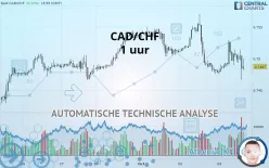 CAD/CHF - 1 uur