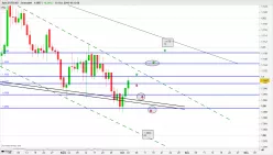 EUR/USD - Diario