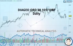 DIAGEO ORD 28 101/108P - Daily