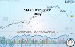 STARBUCKS CORP. - Daily