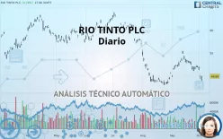 RIO TINTO PLC - Diario