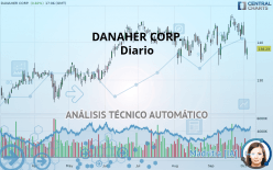 DANAHER CORP. - Diario