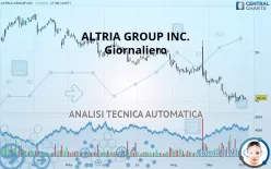 ALTRIA GROUP INC. - Giornaliero