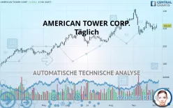 AMERICAN TOWER CORP. - Giornaliero