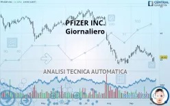 PFIZER INC. - Dagelijks