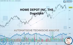 HOME DEPOT INC. THE - Dagelijks