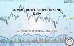 SUMMIT HOTEL PROPERTIES INC. - Daily