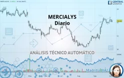 MERCIALYS - Diario