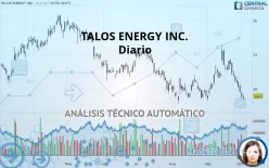 TALOS ENERGY INC. - Diario