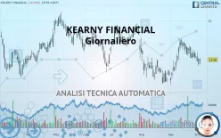 KEARNY FINANCIAL - Giornaliero