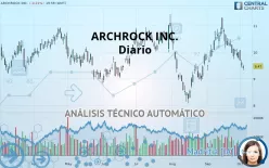 ARCHROCK INC. - Diario