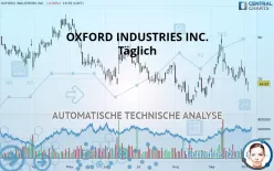 OXFORD INDUSTRIES INC. - Täglich