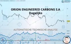 ORION S.A. - Dagelijks