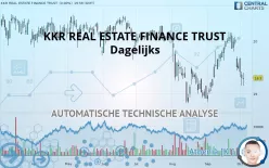 KKR REAL ESTATE FINANCE TRUST - Dagelijks