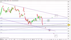 BP USD 0.25 - Journalier