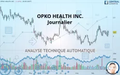 OPKO HEALTH INC. - Daily