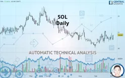 SOL - Daily