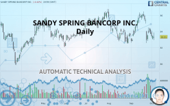 SANDY SPRING BANCORP INC. - Daily