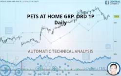 PETS AT HOME GRP. ORD 1P - Daily