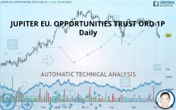 EUROPEAN OPPORTUNITIES TRUST ORD 1P - Daily