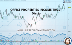 OFFICE PROPERTIES INCOME TRUST - Diario