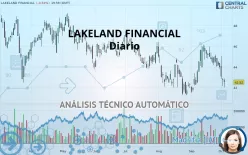 LAKELAND FINANCIAL - Diario