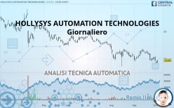 HOLLYSYS AUTOMATION TECHNOLOGIES - Giornaliero