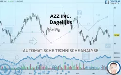 AZZ INC. - Dagelijks