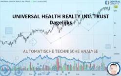 UNIVERSAL HEALTH REALTY INC. TRUST - Dagelijks