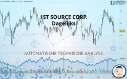 1ST SOURCE CORP. - Täglich