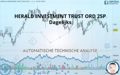 HERALD INVESTMENT TRUST ORD 25P - Dagelijks