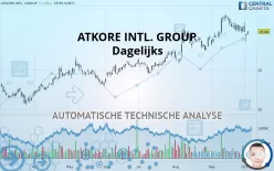 ATKORE INC. - Dagelijks