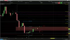 AUD/JPY - 4H