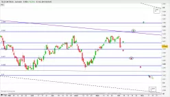 TELECOM ITALIA - Journalier