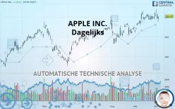 APPLE INC. - Täglich