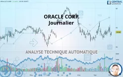 ORACLE CORP. - Journalier