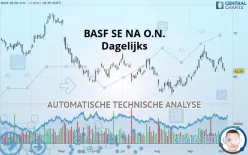 BASF SE NA O.N. - Dagelijks