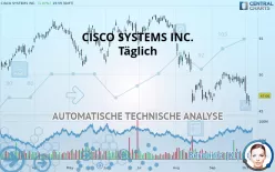 CISCO SYSTEMS INC. - Täglich