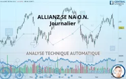 ALLIANZ SE NA O.N. - Journalier