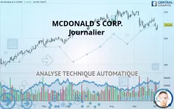 MCDONALD S CORP. - Journalier