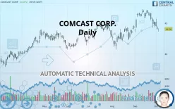 COMCAST CORP. - Daily